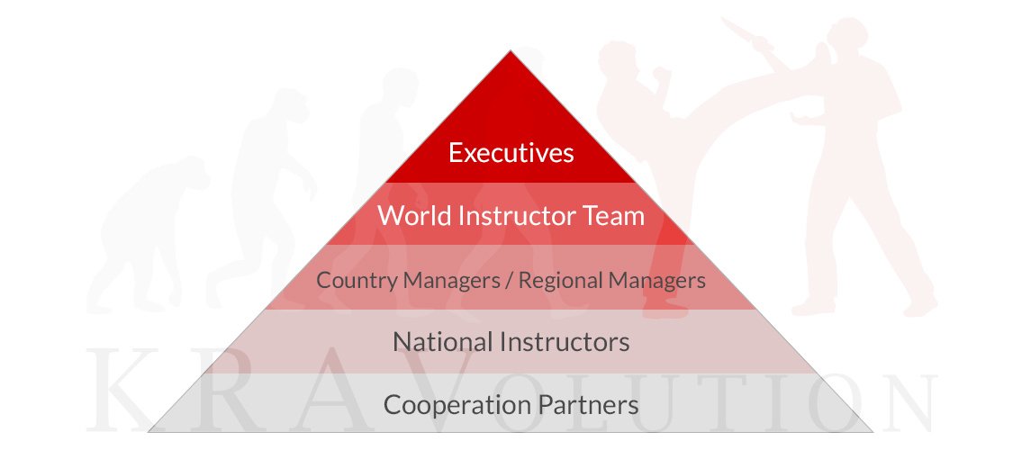 Die Struktur von KRAVolution - KRAVolution